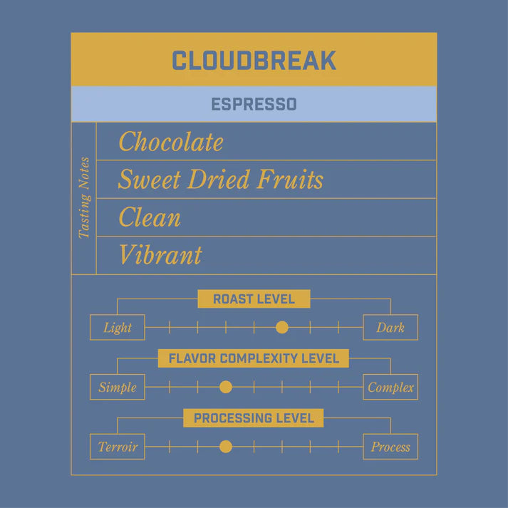 Coffee flavor profile card for Cloudbreak Espresso with tasting notes and rating system on a blue background.