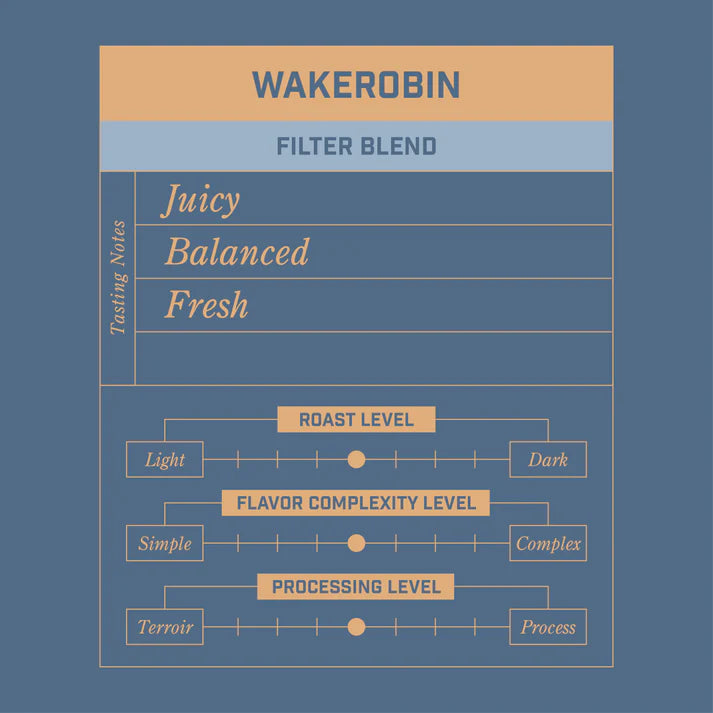 Wakerobin coffee blend description card with flavor notes and roast level indicators on a blue background.